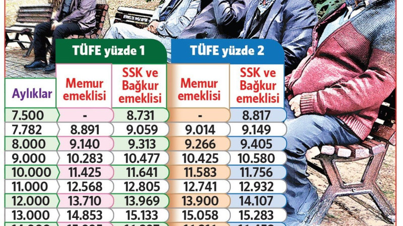 Emekli ve memur maaşı ne kadar olacak? 